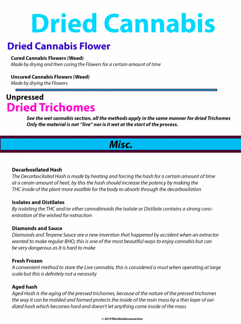 Guide Cannabis 2