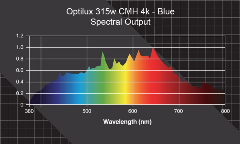 optilux_315w_blue_spectrum