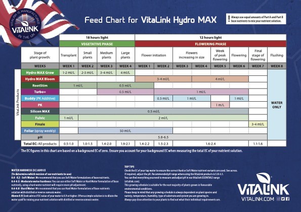 VitaLink-Grow-Chart-Hydro-MAX-Online