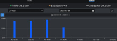 Shelly Power Usage Graph