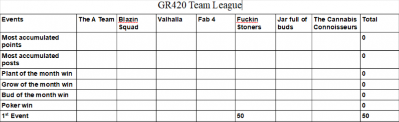 League Table