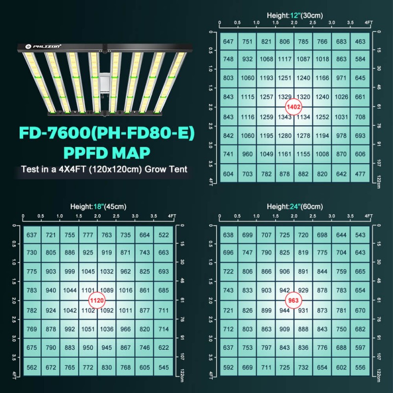 phlizon-grow-light-phlizon-fd7600-800w-full-spectrum-uv-ir-daisy-chain-dimmable-cost-effective-high-yield-commercial-led-grow-light-for-6x6-36548326555854 (1)