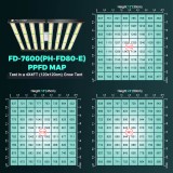 phlizon-grow-light-phlizon-fd7600-800w-full-spectrum-uv-ir-daisy-chain-dimmable-cost-effective-high-yield-commercial-led-grow-light-for-6x6-36548326555854 (1)