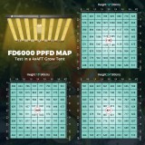 phlizon-grow-light-phlizon-fd6000-plus-640w-full-spectrum-daisy-chain-dimmable-cost-effective-high-yield-commercial-led-grow-light-for-4x4-36146490671310 (1)