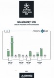 Glueberry OG