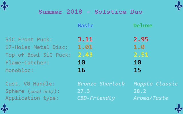 Egzoset's Plan-B Setups of Summer 2018 - Solstice Duo