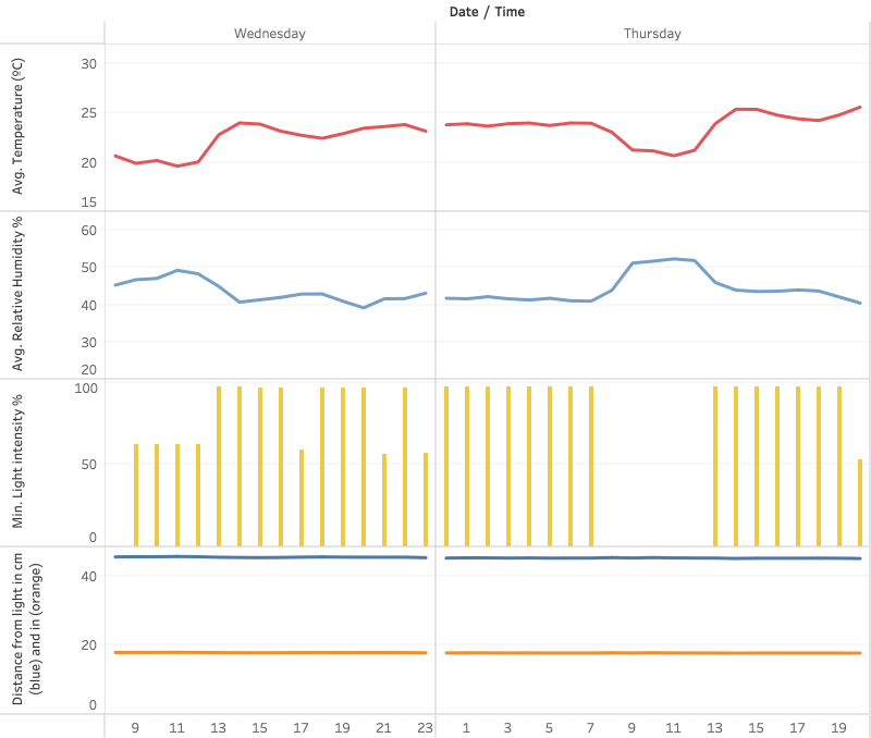 example data 200130