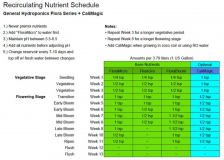 Recirculating-Nutrient-Schedule-custom