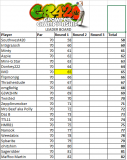 rOUND 1 LEADER BOARD