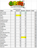 rOUND 2 LEADER BOARD