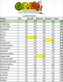 rOUND 3 LEADER BOARD