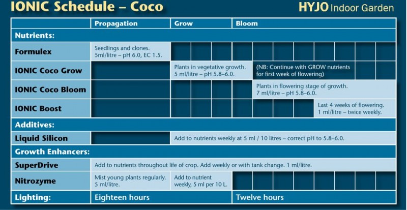 ionic-coco-schedule