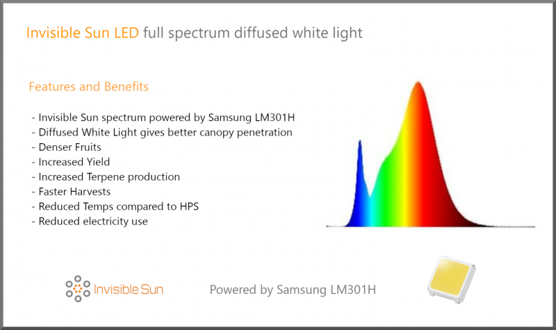 lm301hspectrum_e29cd9c8-38db-42ac-900b-a470467e1a09_1512x