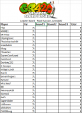 June Leader Board