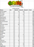 Groe Pen June After second round