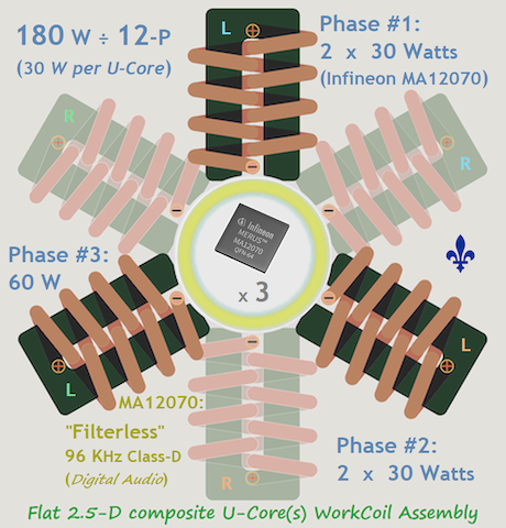 Egzoset's Concept of a Flat 2.5-D composite U-Core(s) WorkCoil Assembly (2021-Jan-22) [460x480]