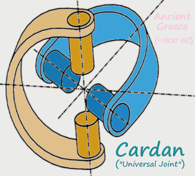 Cardan - Universal Joint [400x360]