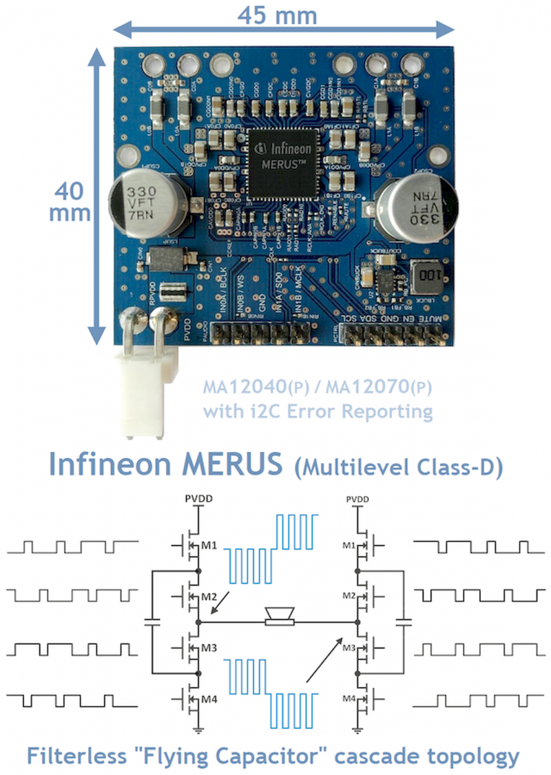 Infineon MERUS MA120x0(P) Multilevel Class-D Filterless Cascade Topology with i2C Error Status [640x900]