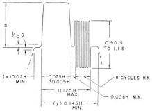 NTSC Signal Spec. - Colour Sub-C. @ Fig. 1-5 (p4-of-7) - Lasts ~4 pc of 1 H. line {1953-Dec-17} [480x350]