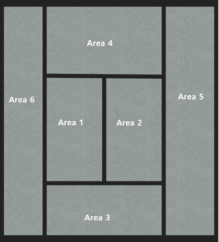areas