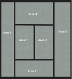 areas