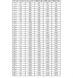 ec-ppm-conversion-table