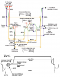 Analog Video - NTSC Sync (part by Tektronix)