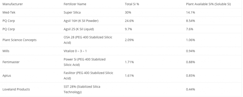 Screenshot 2021-07-26 at 17-11-05 Silica Additive Quality Manic Botanix