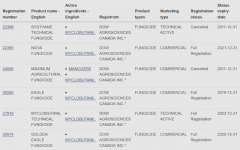 Health Canada pesticides with Myclobutanil (2019-Aug-25)