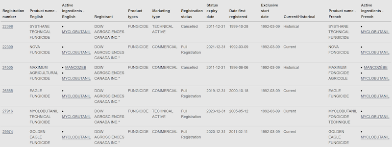 Health Canada pesticides with Myclobutanil (2019-Aug-25)