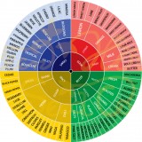 terpenes-strains-cannabis