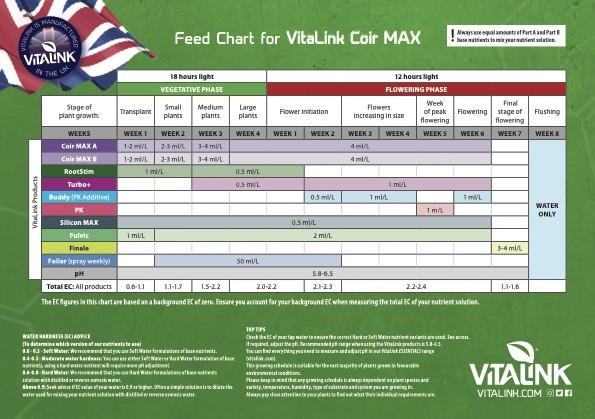 C1JfOv-VitaLink-Grow-Chart-Coir-MAX-Online