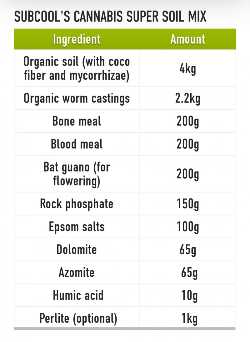 soilmix