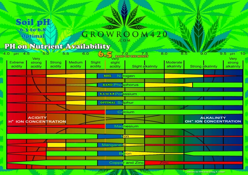 mn PH chart gr420 V3