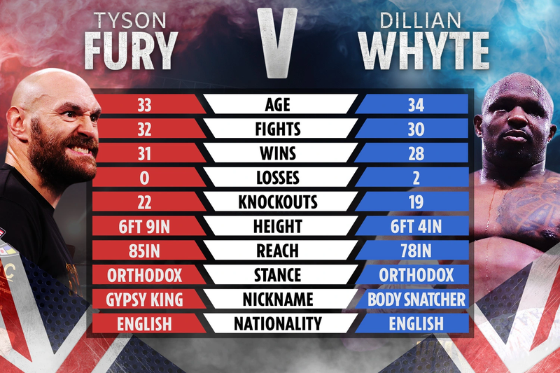 whyte