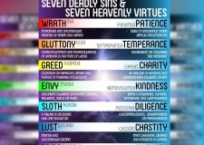 7deadlysins