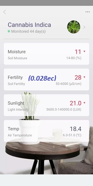 data 3 (2)